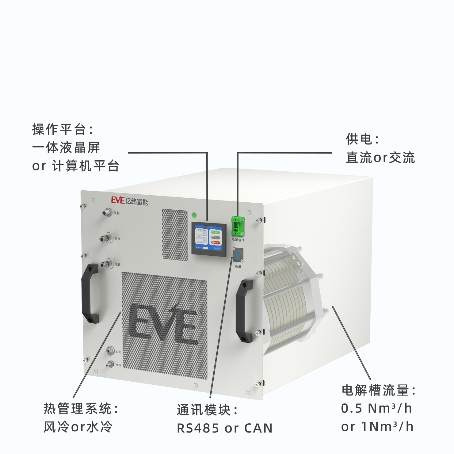 AEM 模块化制氢系统
